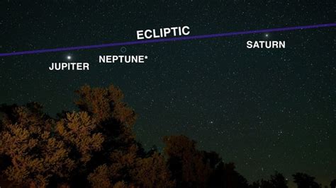Seven planets to align: How to watch the 2025 planetary parade