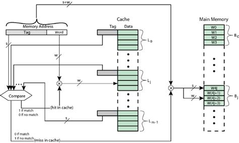 Image result for Mapping Memory