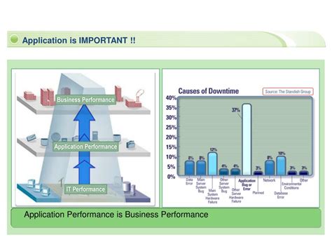 Image result for Java Application Performance Management
