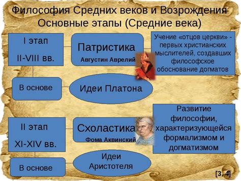 Философское мышление эпохи средневековья
