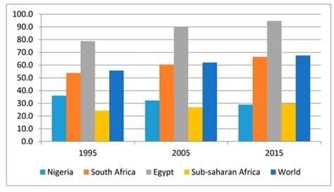 Access to Sanitation Facilities among Nigerian Households: Determinants ...
