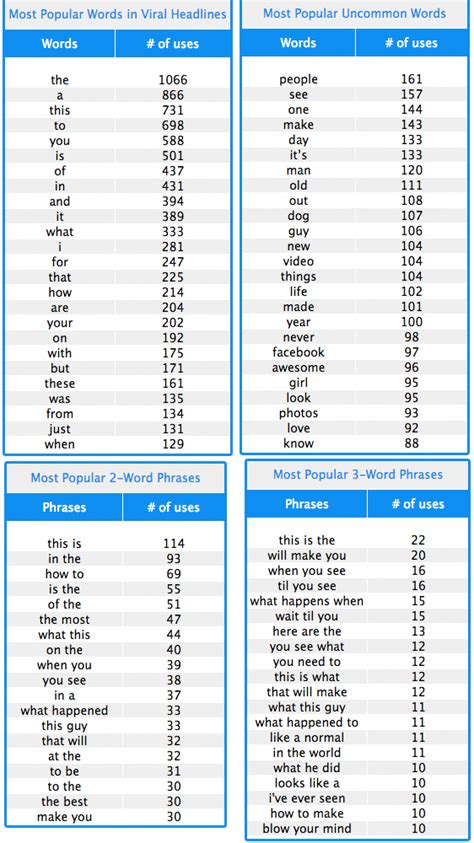 How Upworthy Climbed The Virality Ladder To Rule The Web? : Webaholic