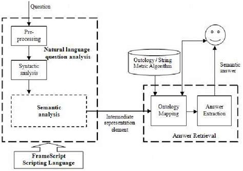 Image result for Question System