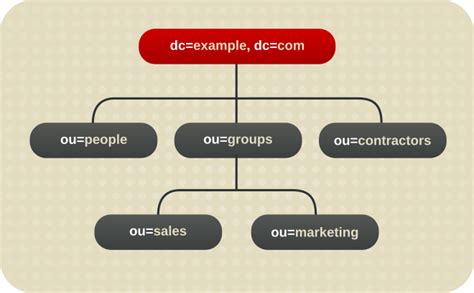 Administration Guide | Red Hat Directory Server | 11 | Red Hat ...