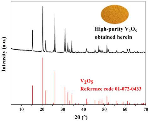 Short-Process Preparation of High-Purity V2O5 from Shale Acid Leaching ...
