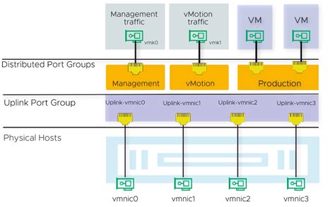 Image result for VMware Network Diagram