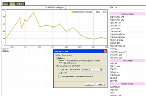 Map Graph Data Analysis Example 的图像结果