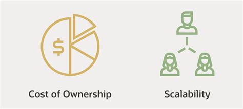 What Is Cloud Storage? | Oracle India