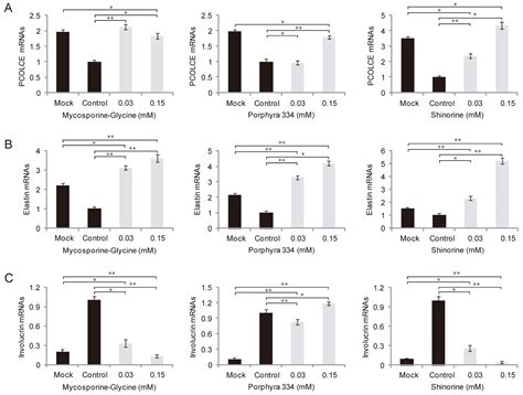 Anti-Inflammation Activities of Mycosporine-Like Amino Acids (MAAs) in ...
