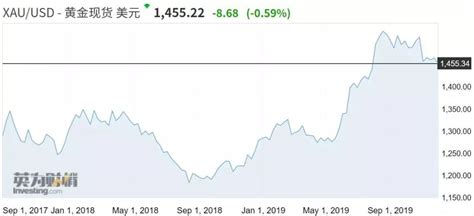 金价2020下半年，会跌吗？ - 知乎