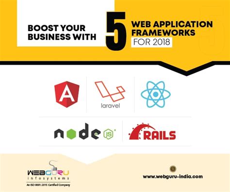 Image result for Web Application Development Framework