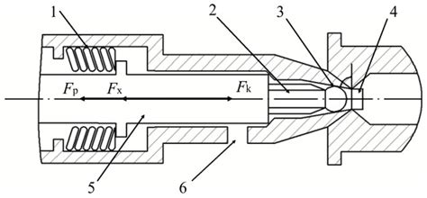 Coordinated Control Strategy of Electro-Hydraulic Composite Braking ...