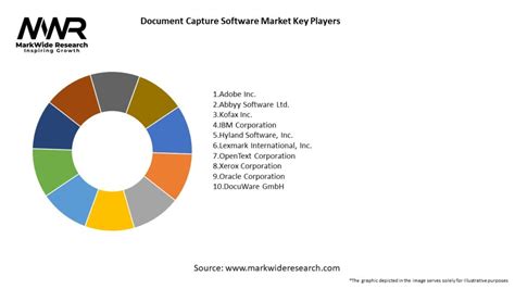 Image result for Document Capture