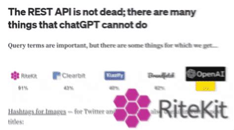Image result for REST API GIF