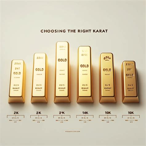 Understanding the Difference Between Gold Karats: 24K to 10K - Benaka ...
