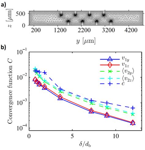 Image result for Sharp Edge Simulation