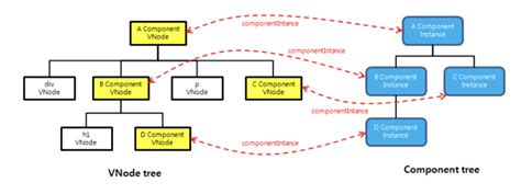 Image result for Vnode vs Inode