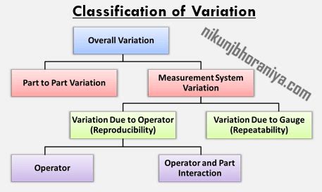 Repeatability vs Reproducibility Chart Example 的图像结果