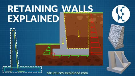 Compression Plate Retaining Wall 的图像结果