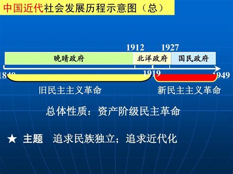 中国近现代历史发展历程示意图_word文档在线阅读与下载_无忧文档
