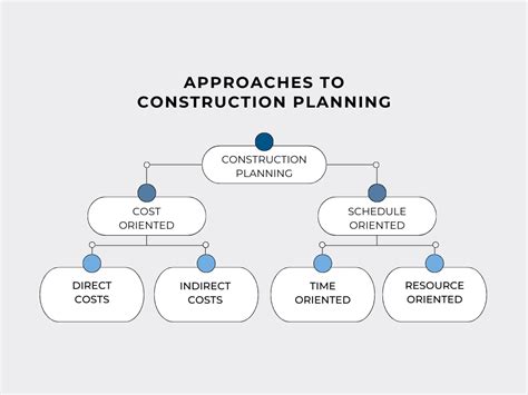 Construction Development 的图像结果