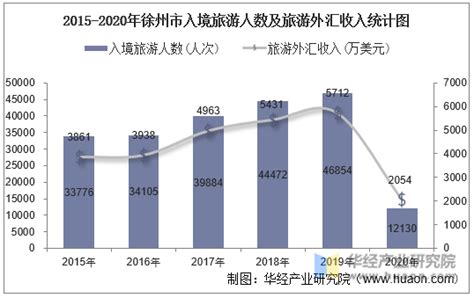 2019年湖南省本科高校数量、招生规模、毕业人数及生师比统计「图」_地区宏观数据频道-华经情报网