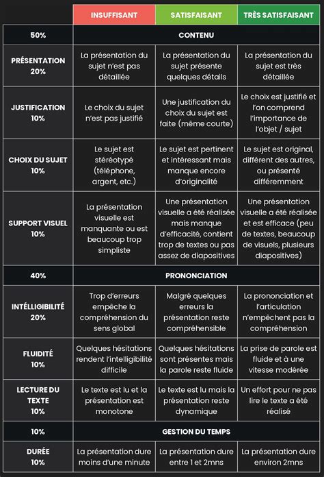 Show and Tell – M. REY