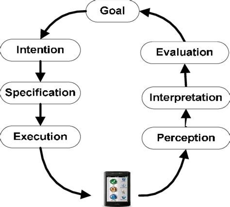 Image result for Action/Animation Cycle