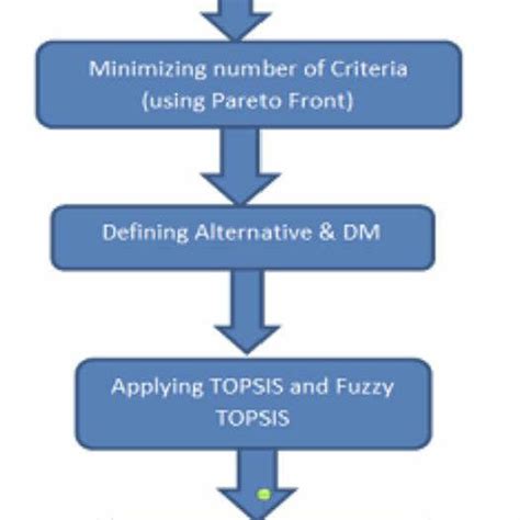 Supply Chain Management 的图像结果