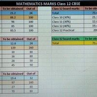 [Resolved] Central Board Of Secondary Education [CBSE] — CBSE Class XII ...