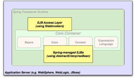 Image result for Java Spring Tutorial for Beginners