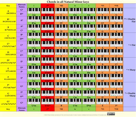 Piano Scales Chart For Beginners - Cool Product Testimonials ...