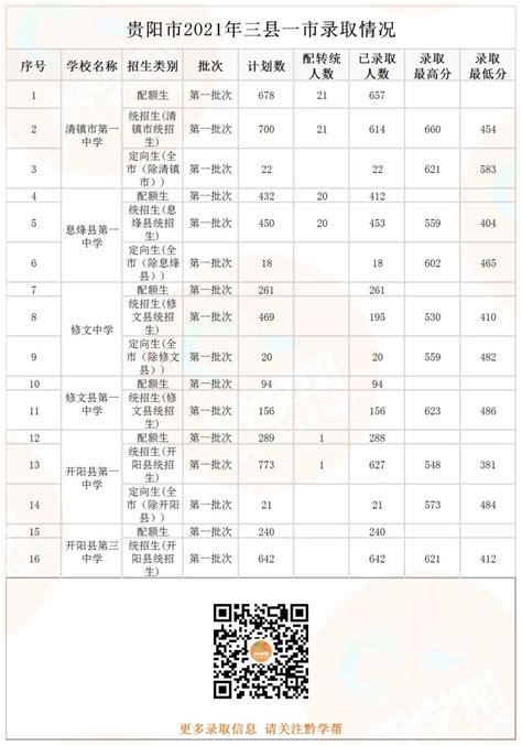 2024年贵阳高中学校排名一览表,贵阳比较好的高中学校排名