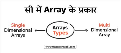 Image result for Arrays in JavaScript In Hindi