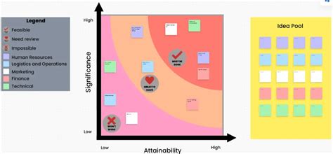 Image result for Communication Matrix Sample