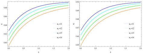 The Dirac Equation in a Linear Potential and Quantized Electromagnetic ...