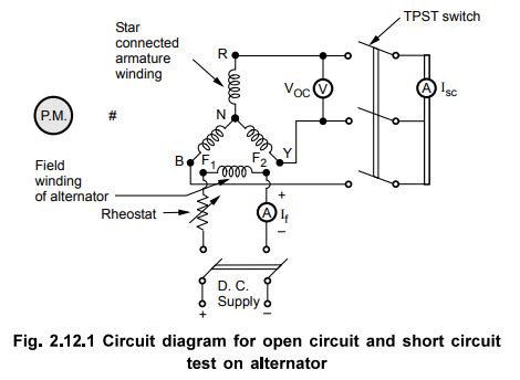 Synchronous Impedance Method or E.M.F. Method - Alternators