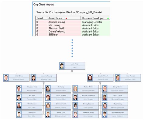 Image result for Excel Org Chart