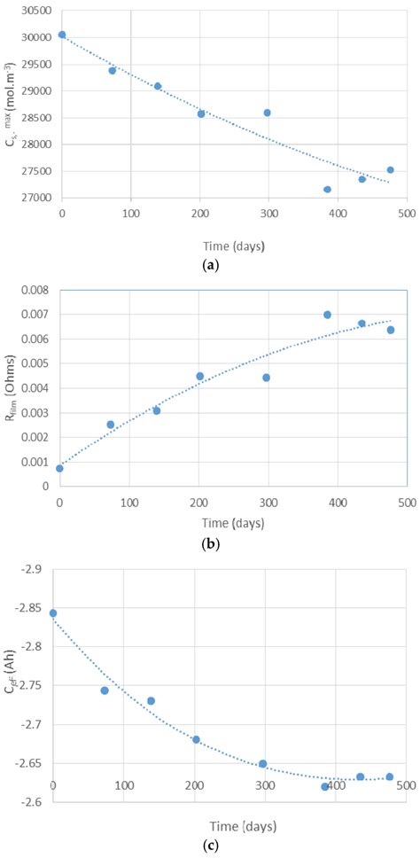 Image result for Battery Modeling in Python