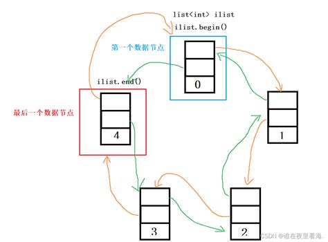 C# Liste 的图像结果