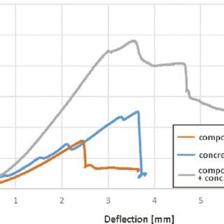 Axial Compression Test 的图像结果