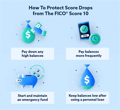 How the New FICO® Score 10 Suite Will Affect Your Score
