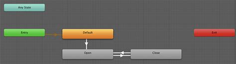 Image result for Unity Sliding Door Script