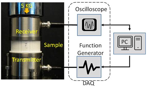 Void-Engineered Metamaterial Delay Line with Built-In Impedance ...