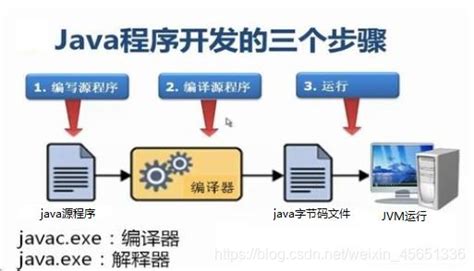 清华大学出版社-图书详情-《Java基础程序设计》