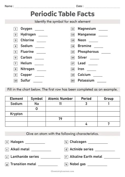 Image result for Free Science Lessons Chemistry Periodic Table