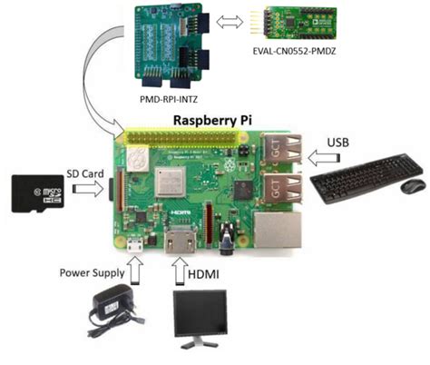 EVAL-CN0552-PMDZ Overview [Analog Devices Wiki]