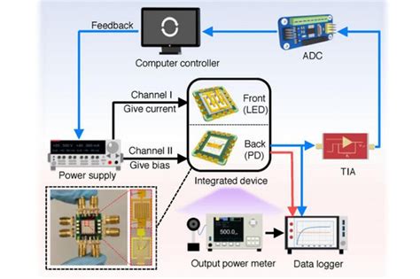 Micro LED Array 的图像结果