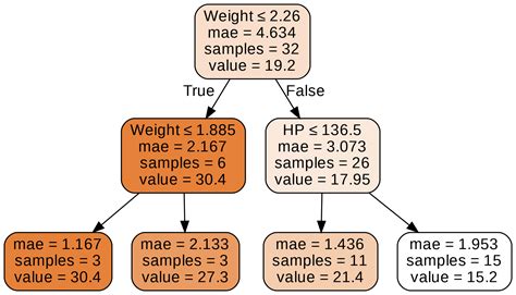 Image result for Google Colab Random Forest Predict