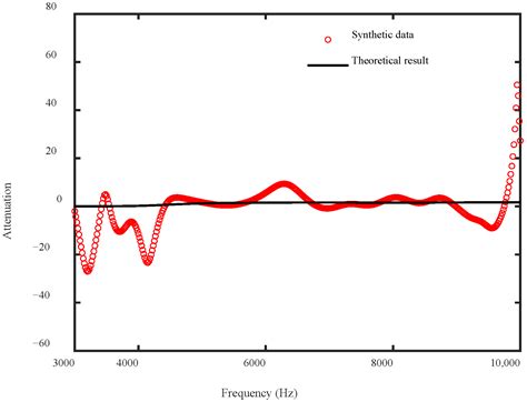 A Borehole Acoustic Calculation Approach with Gas Hydrate Saturation ...